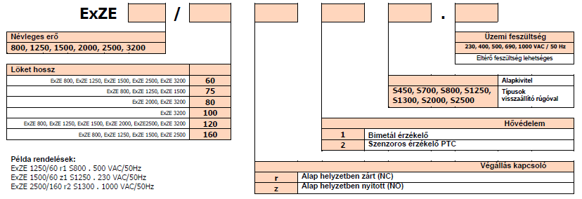 ExZE robban&aacute;sbiztos f&eacute;klaz&iacute;t&oacute;k jel&ouml;l&eacute;se